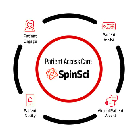 SpinSci-Cisco-infographic